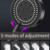 Pompe de Douche Booster Plastique Noir 23,5 cm – 5 Modes de Jet